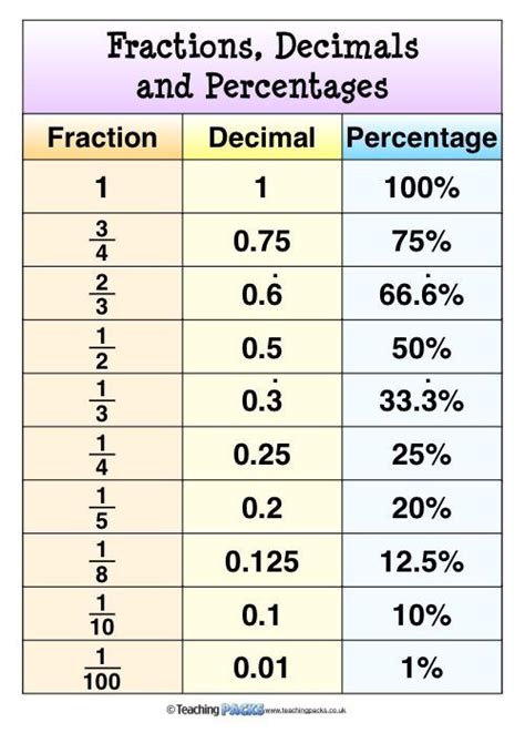 1/9|1/9 as a decimal